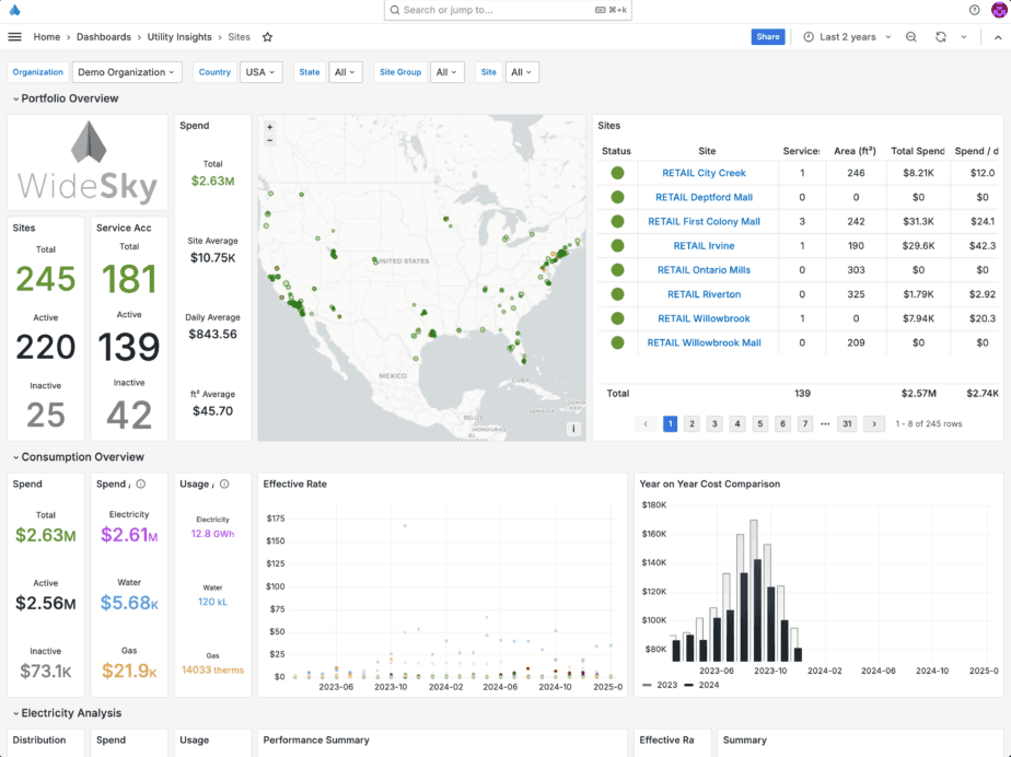 WideSky utility analytics dashboard with portfolio metrics, a site map and consumption charts